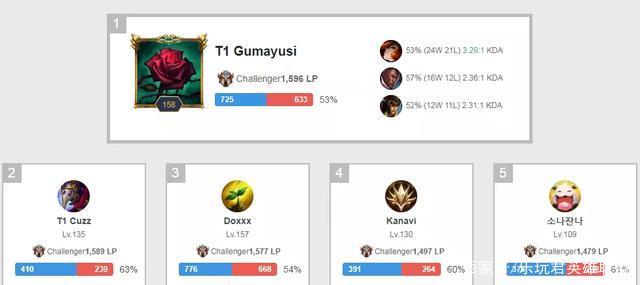 这种评价是 这种评价是